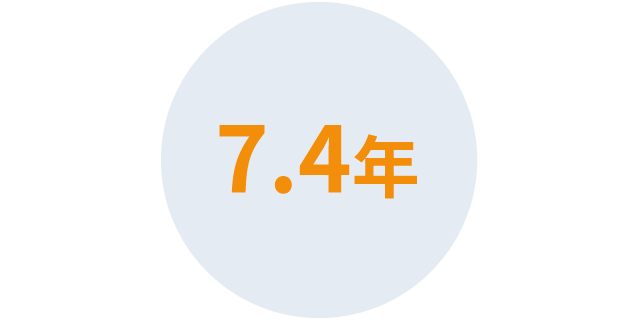 山口事業所の平均勤続年数