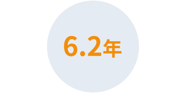 周南事業所の平均勤続年数